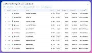 商用モデル並みの知能を超低コストで！GLM-5.3-Flashが変えるAI開発と業務自動化